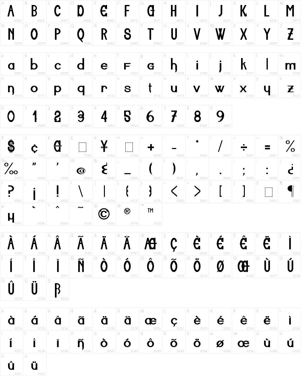Aiuruoca Character Map