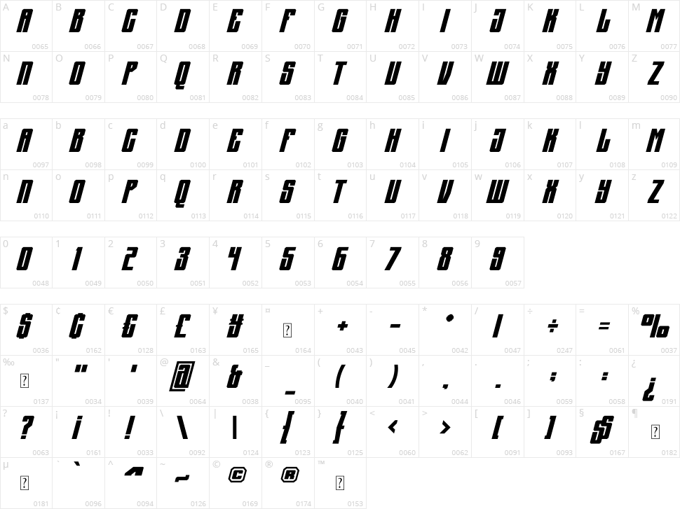 AJ Signal Character Map