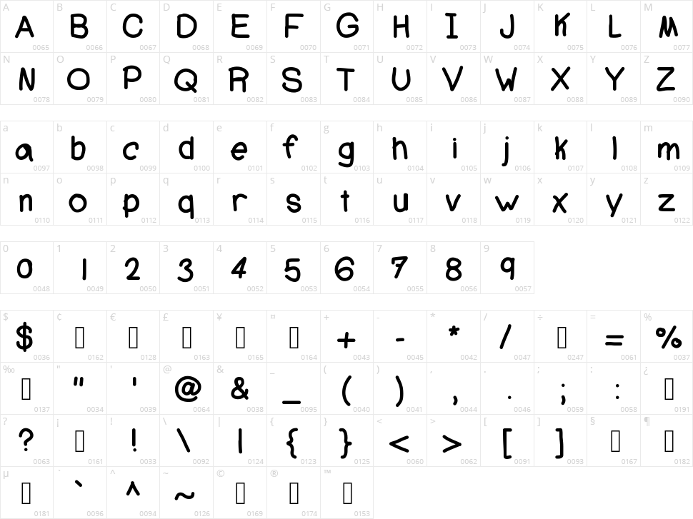 AJ Cool Beans Character Map