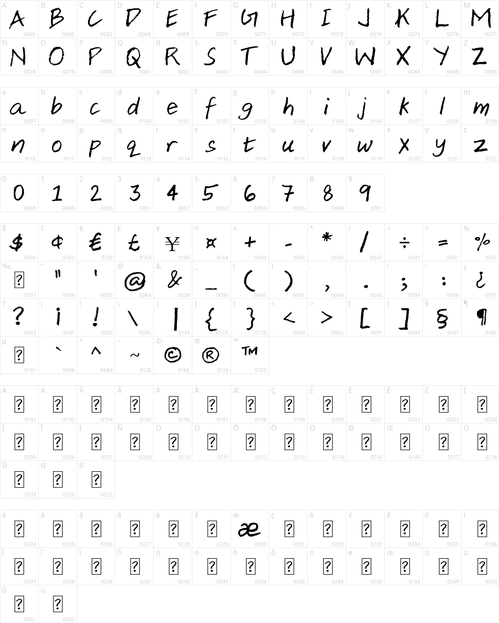 Aji Hand Character Map