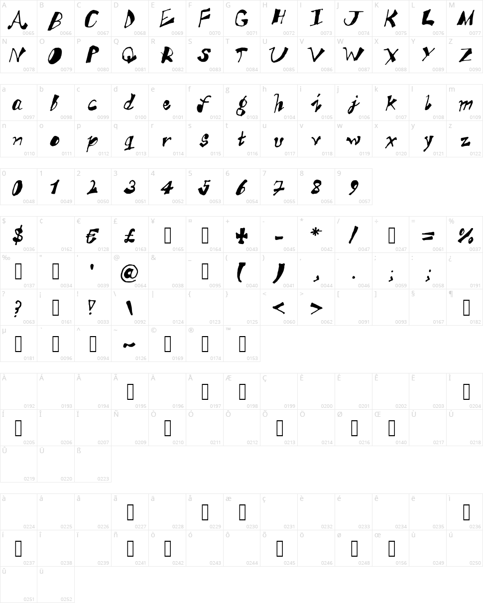 Aks funky trunky Character Map