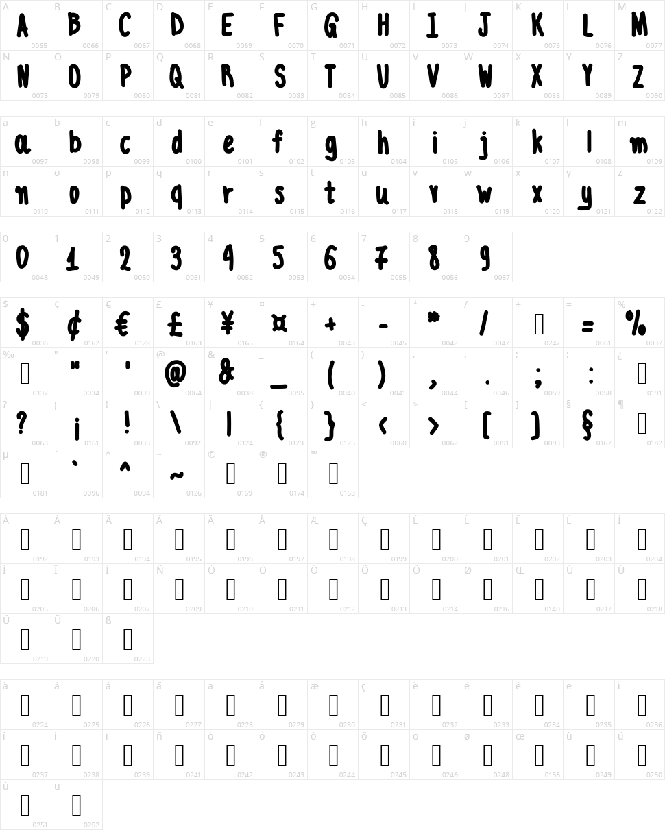 Aka Acid GR Chubby Character Map
