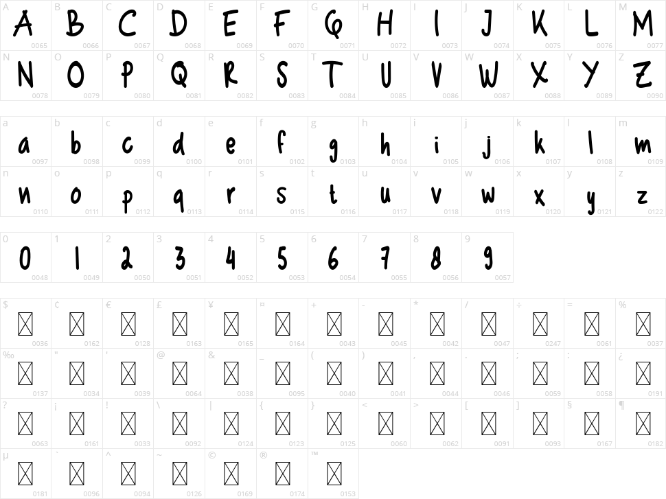 Akabiluru Style Handwritten Character Map