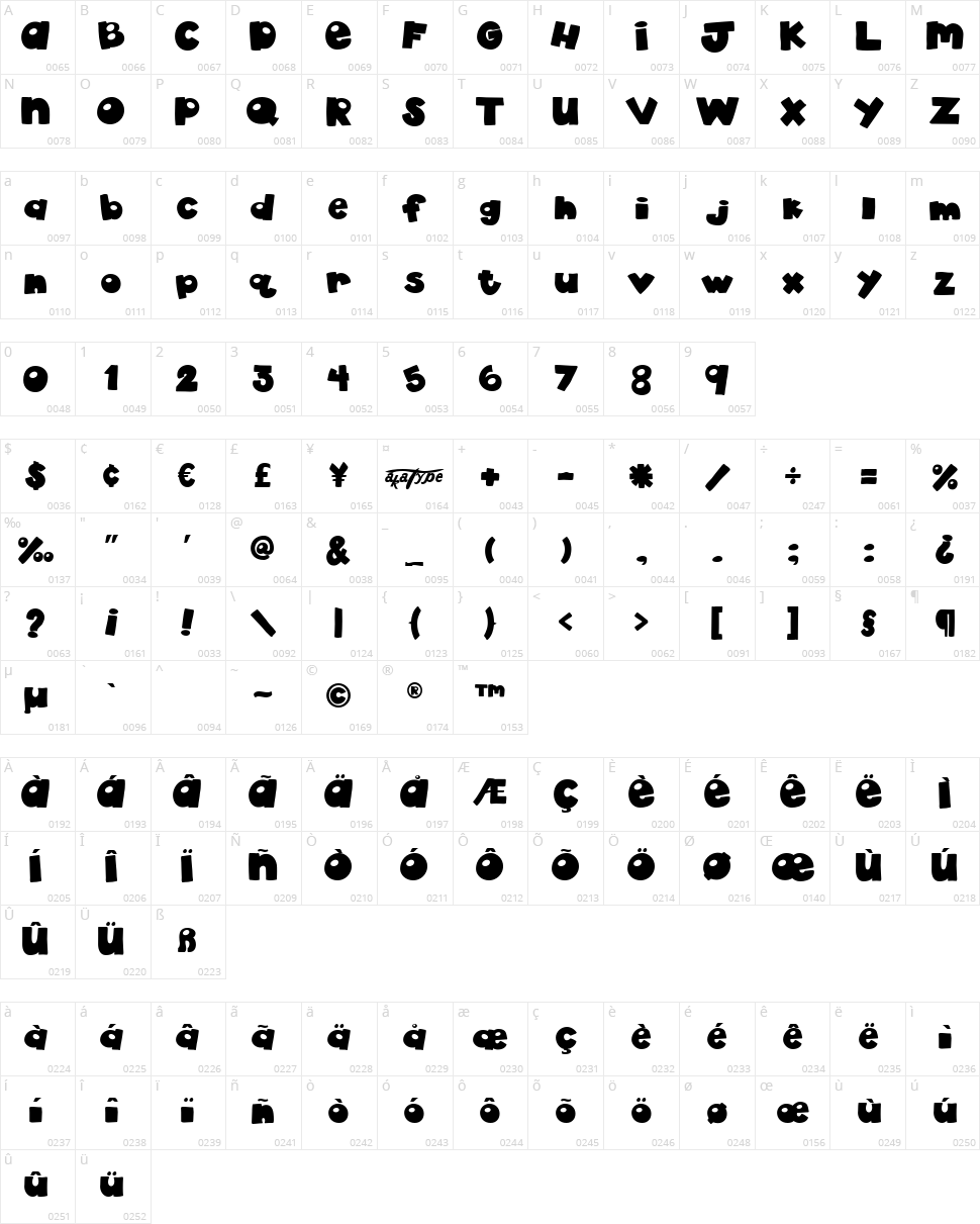 Aka Dylan Character Map