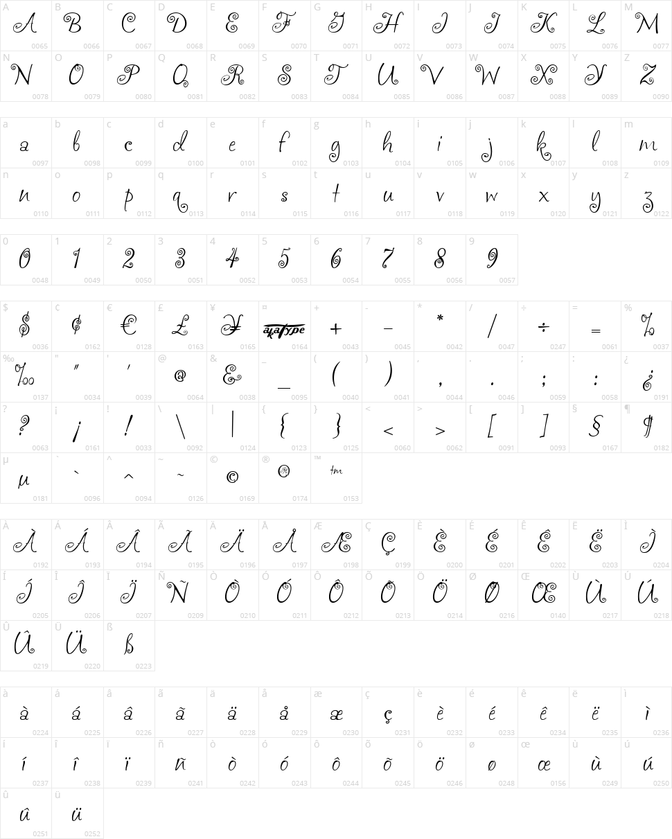 Aka Frivolity Character Map