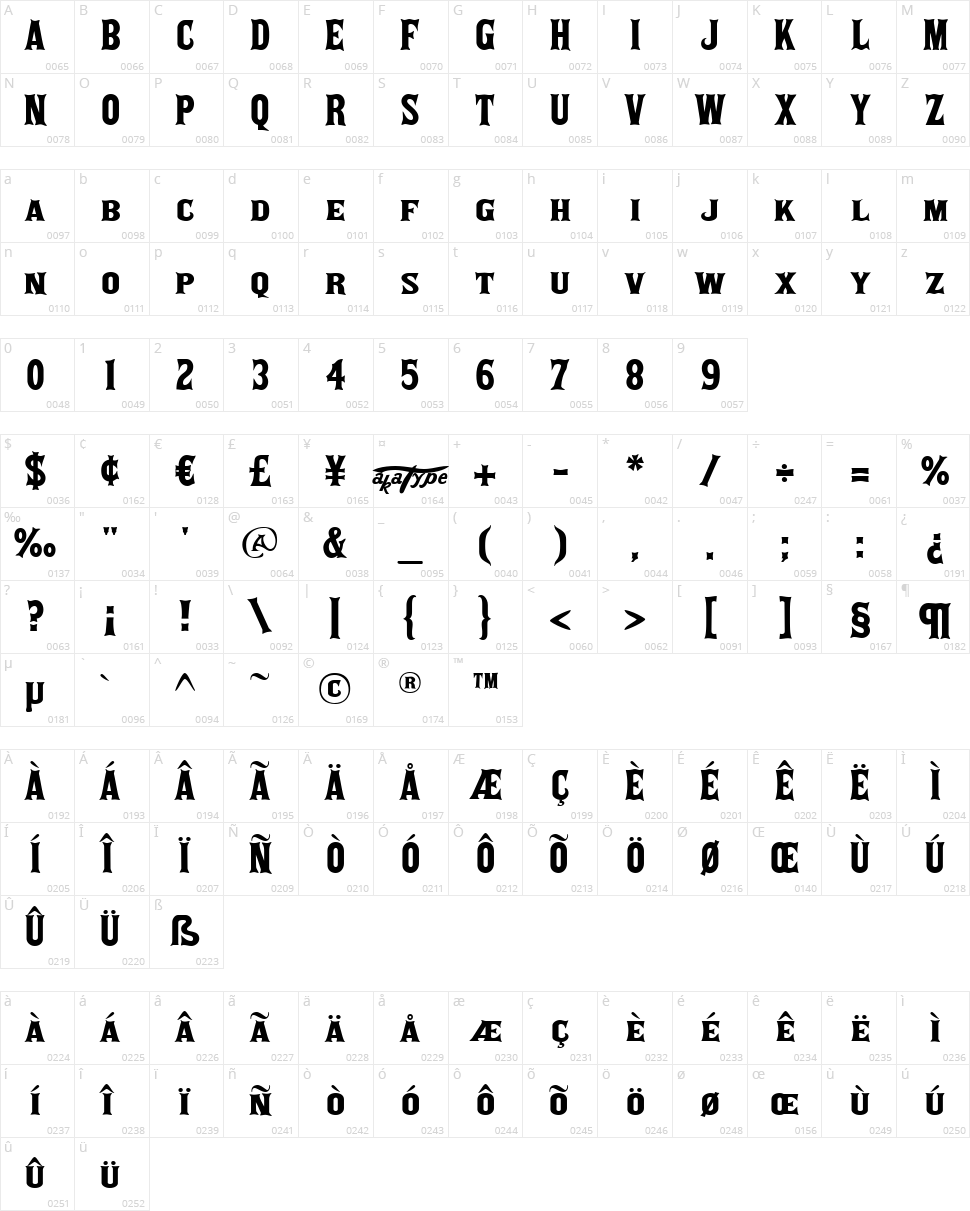Aka Posse Character Map