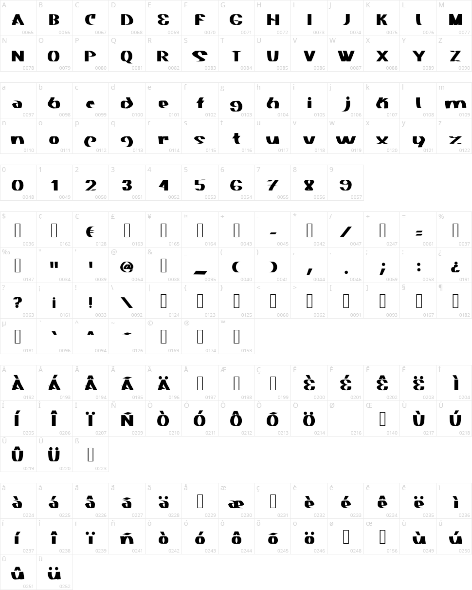 Akasic Character Map