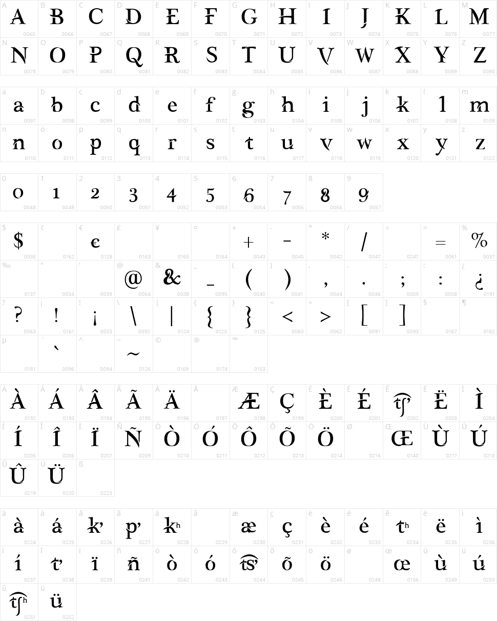 Akbaal Character Map