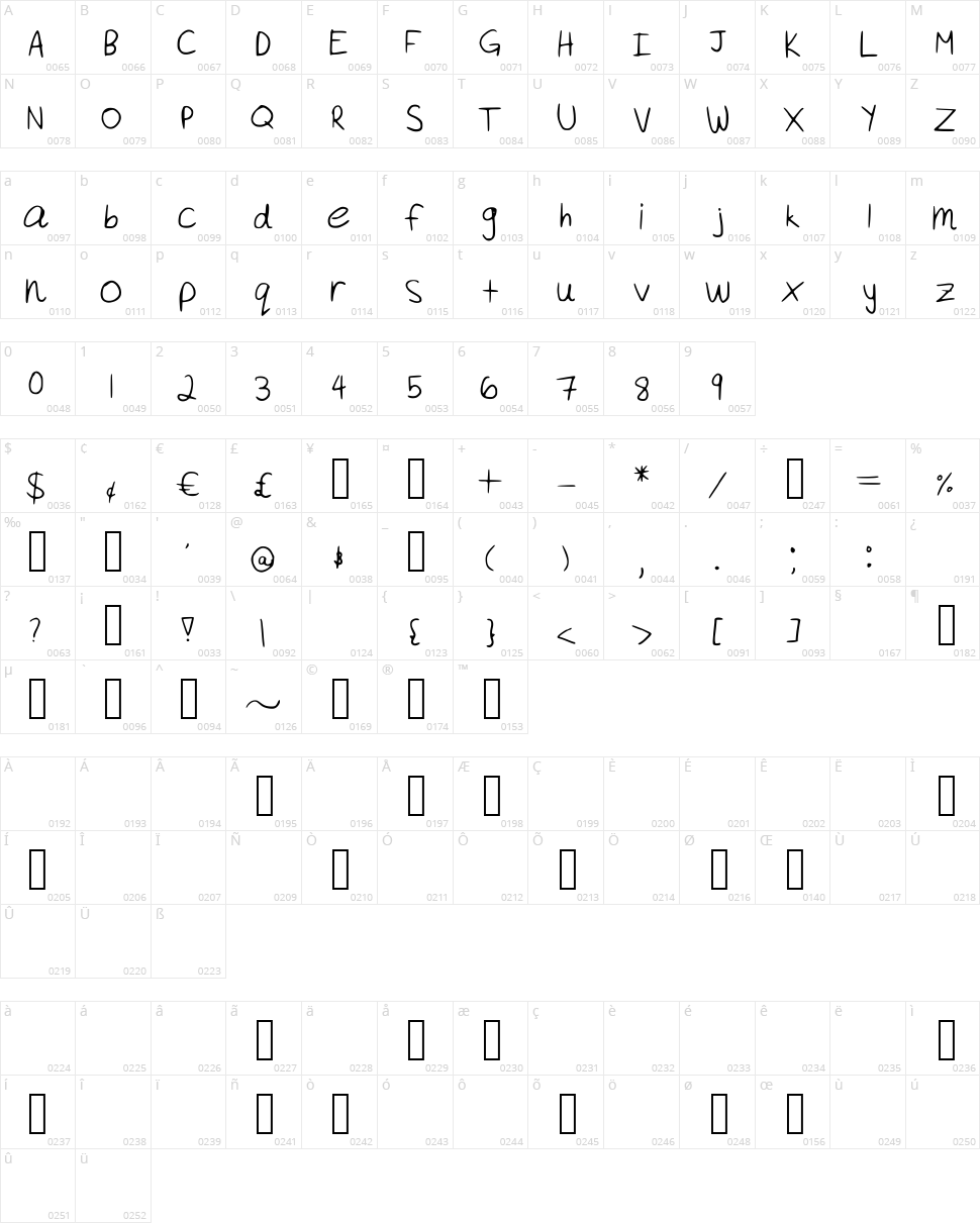 Akeylah's Handwriting Character Map