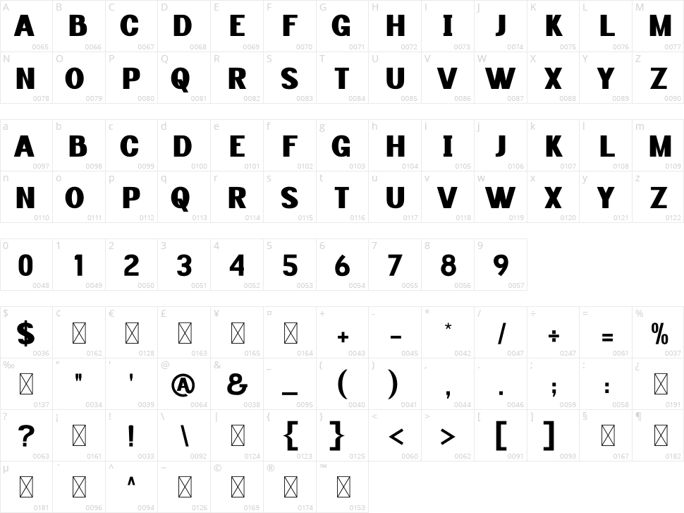 Akhiran Boxing Character Map