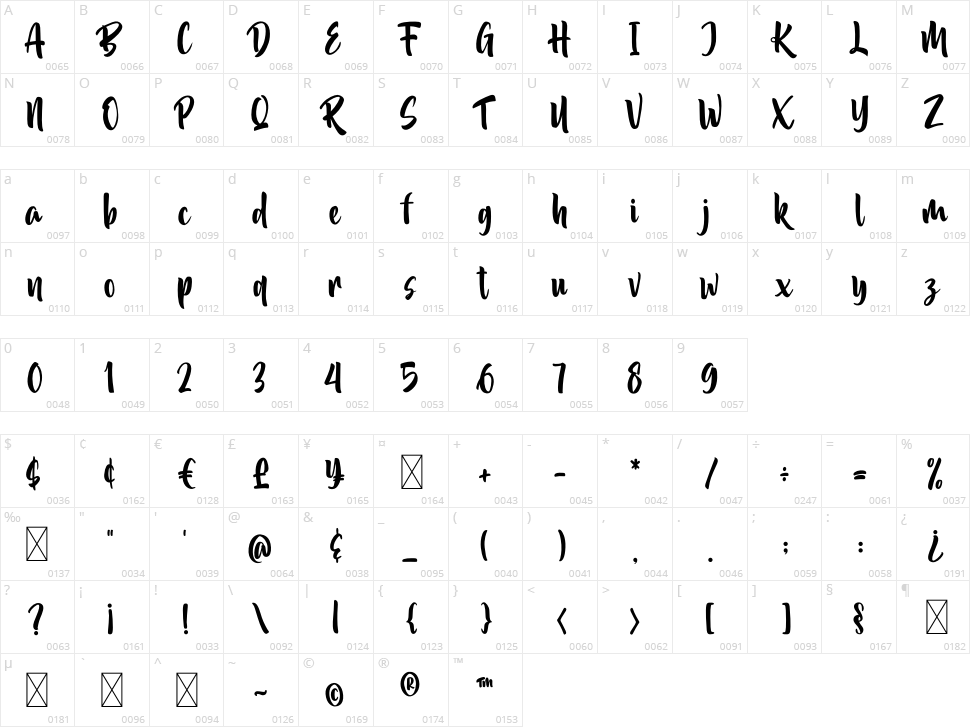 Akidan Hatory Character Map