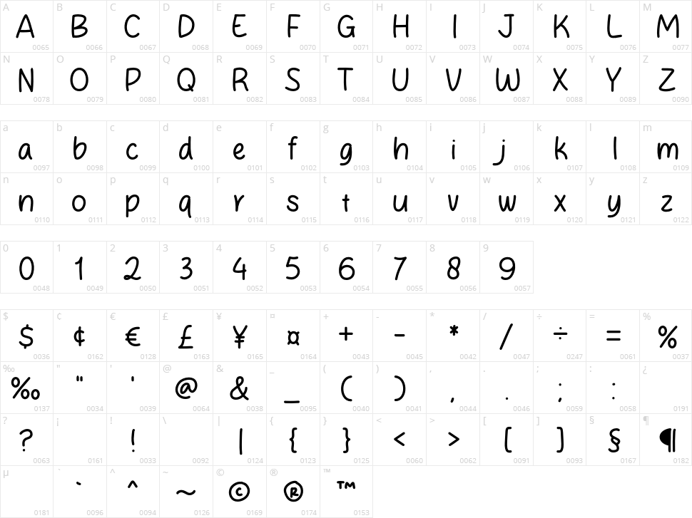 Akiona Character Map
