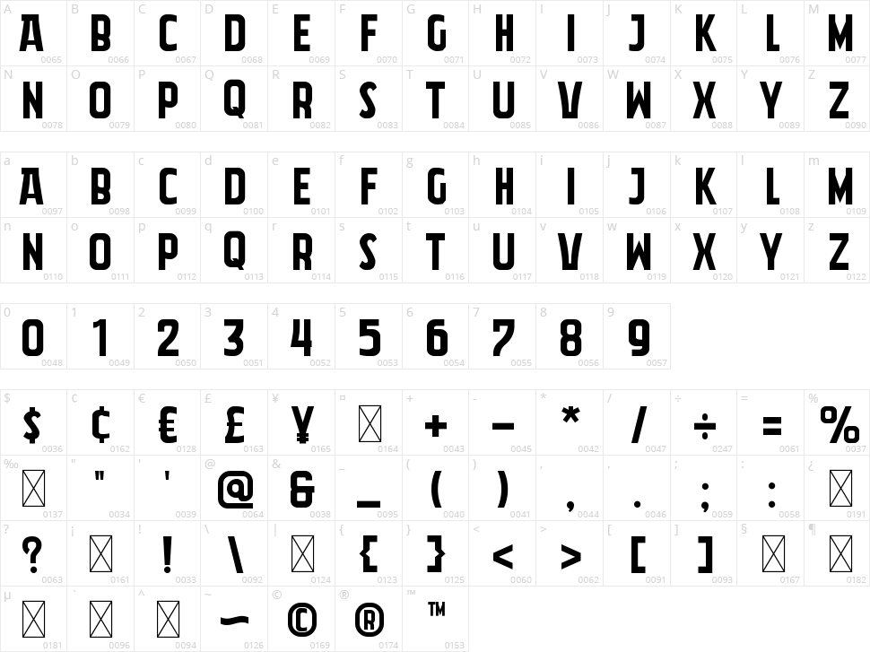 Akira Jimbo Character Map