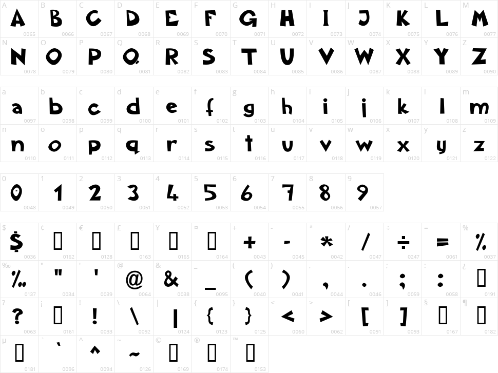 Aklatanic TSO Character Map