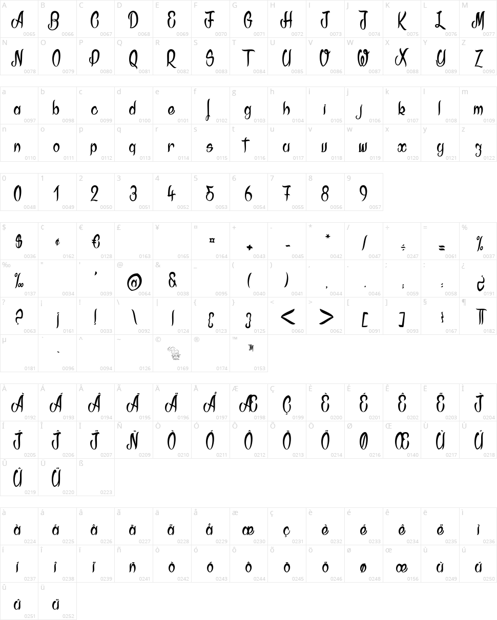 Akodia Character Map