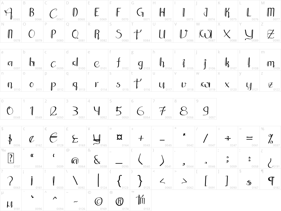 Aksara Sastrajendra Character Map
