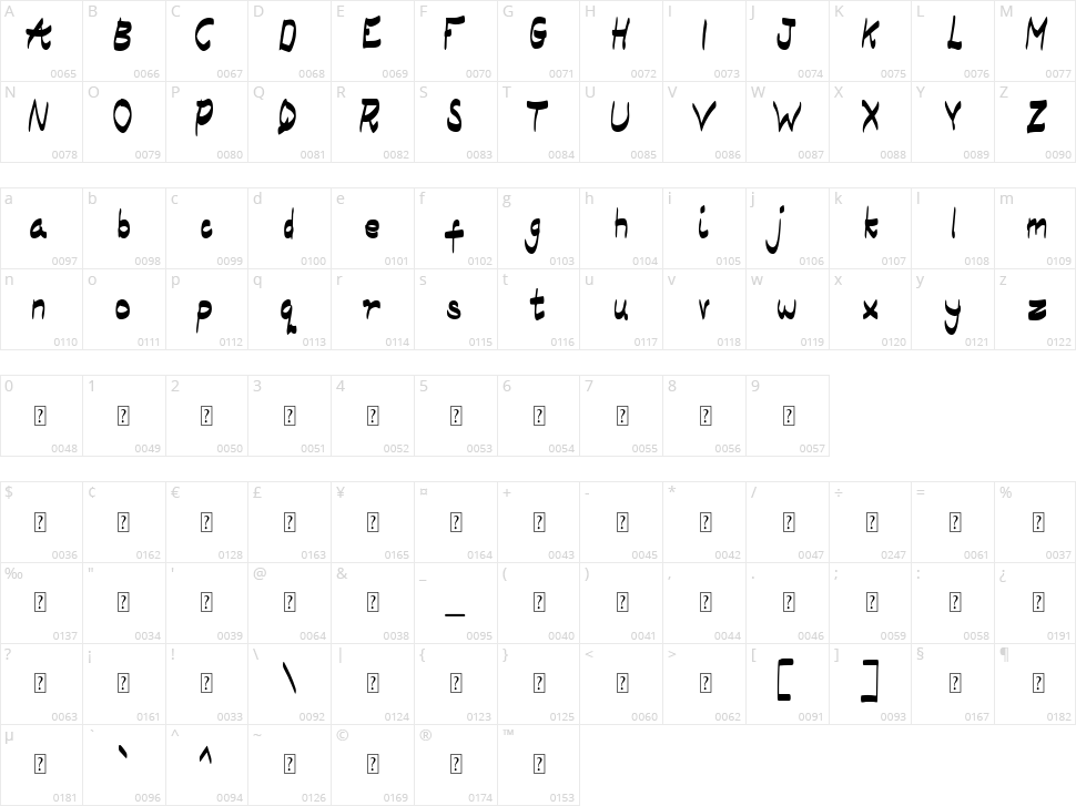Aksioma Character Map