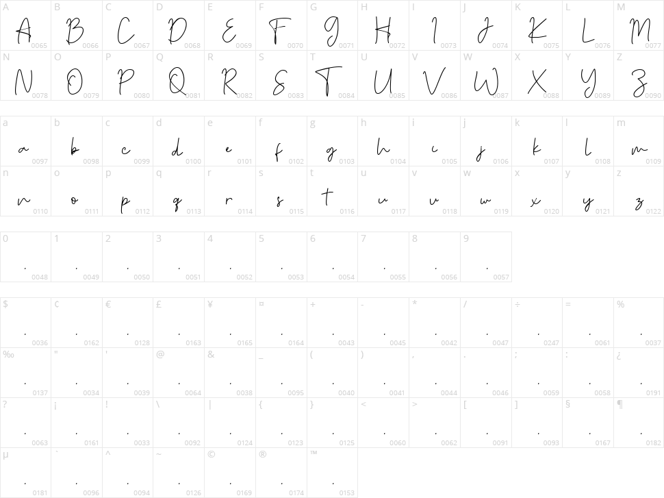 Aku Cinta Character Map