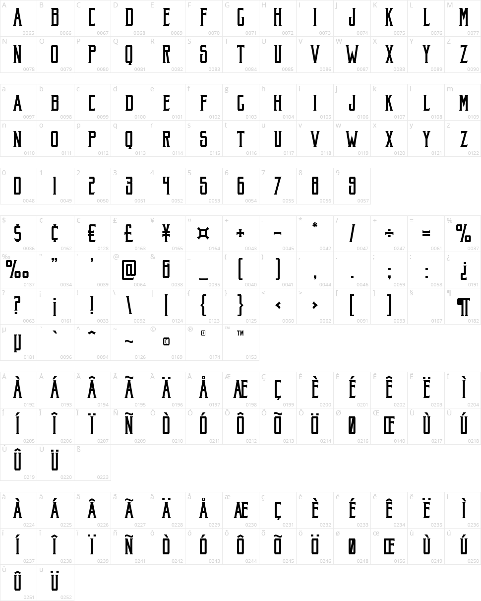 Akura Popo Character Map