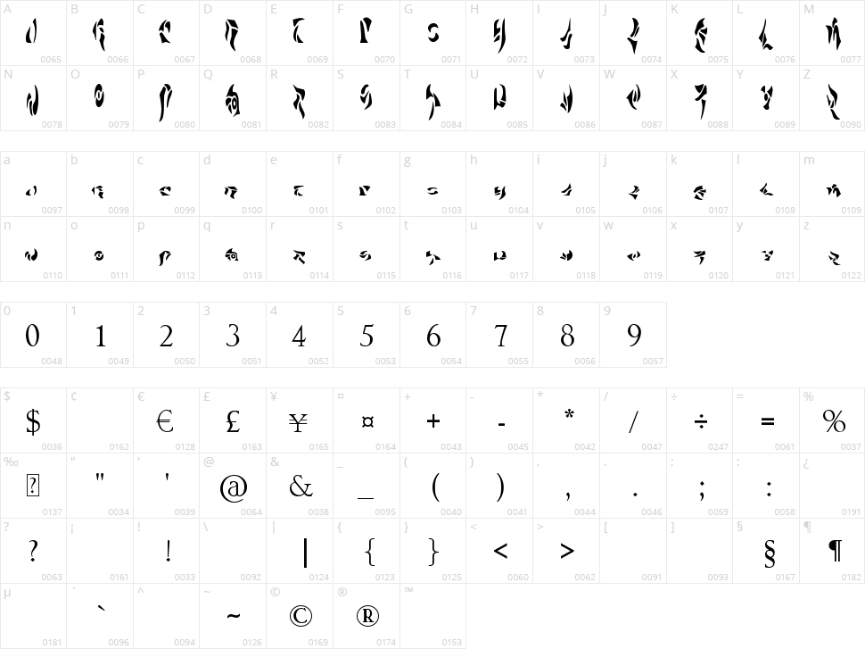 Al Bhed Character Map