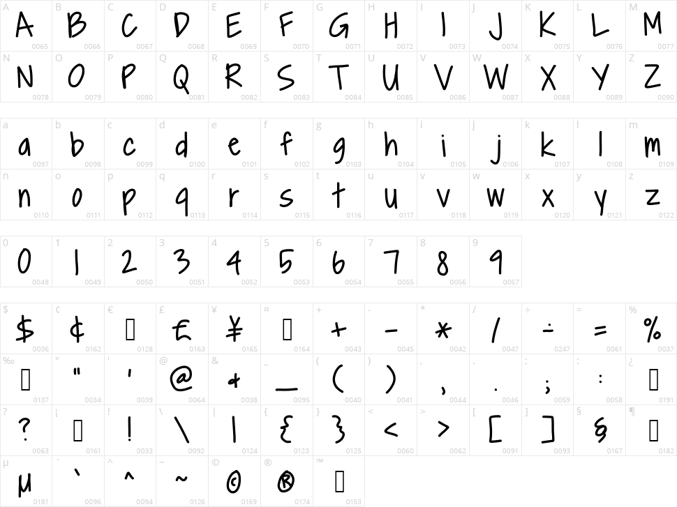 Al dente Character Map