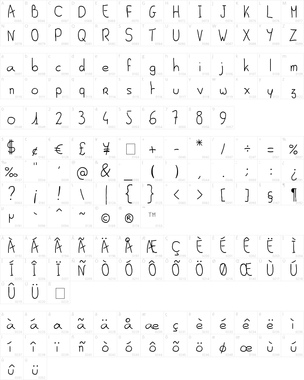Al Seana Character Map