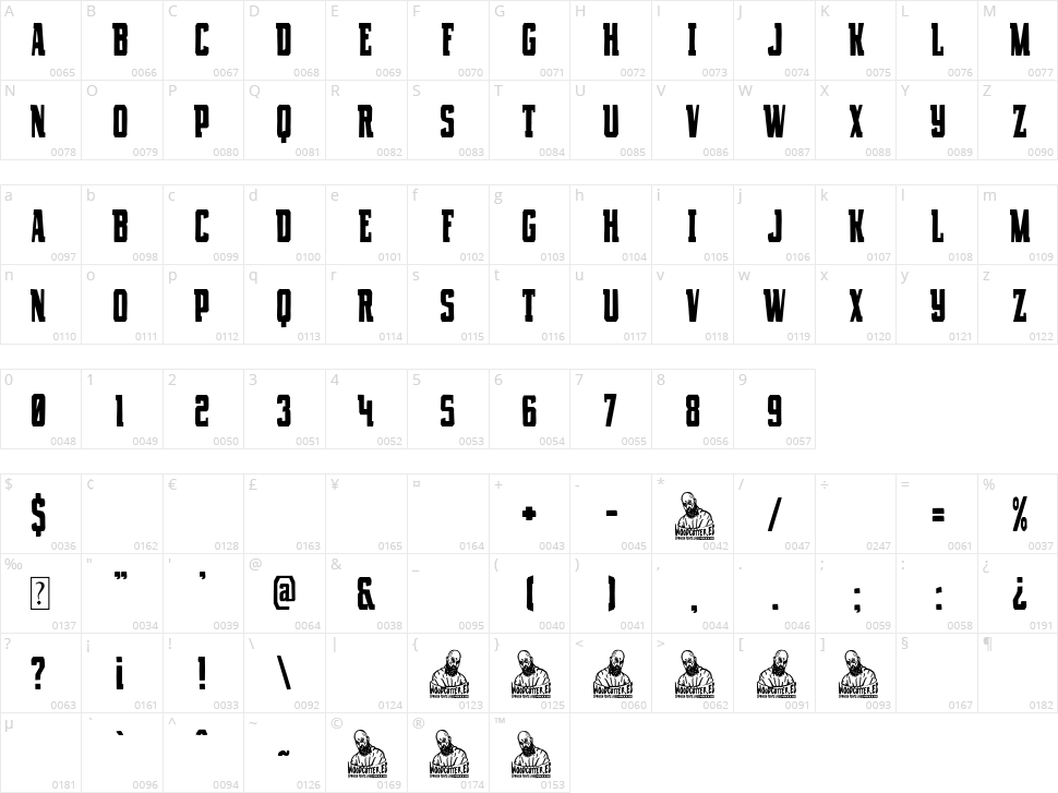 Alabama State Character Map