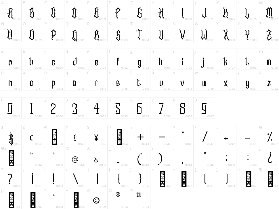 Alabasta Character Map