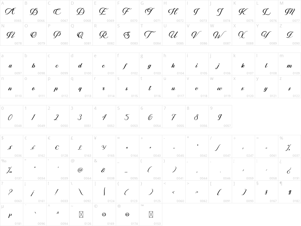 Alacarte Character Map