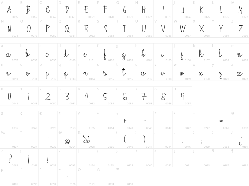 Alagunna Character Map
