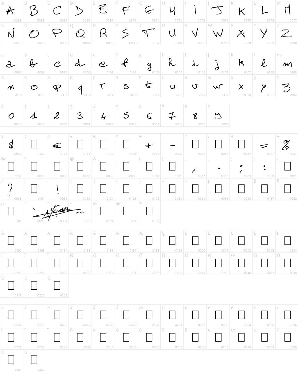 Alain Perso Character Map