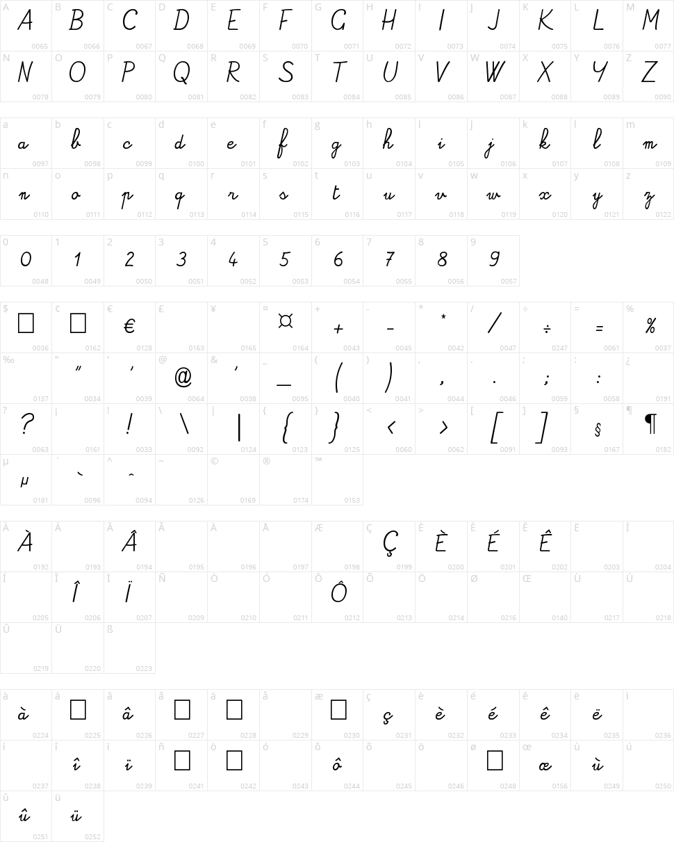 Alamain Character Map