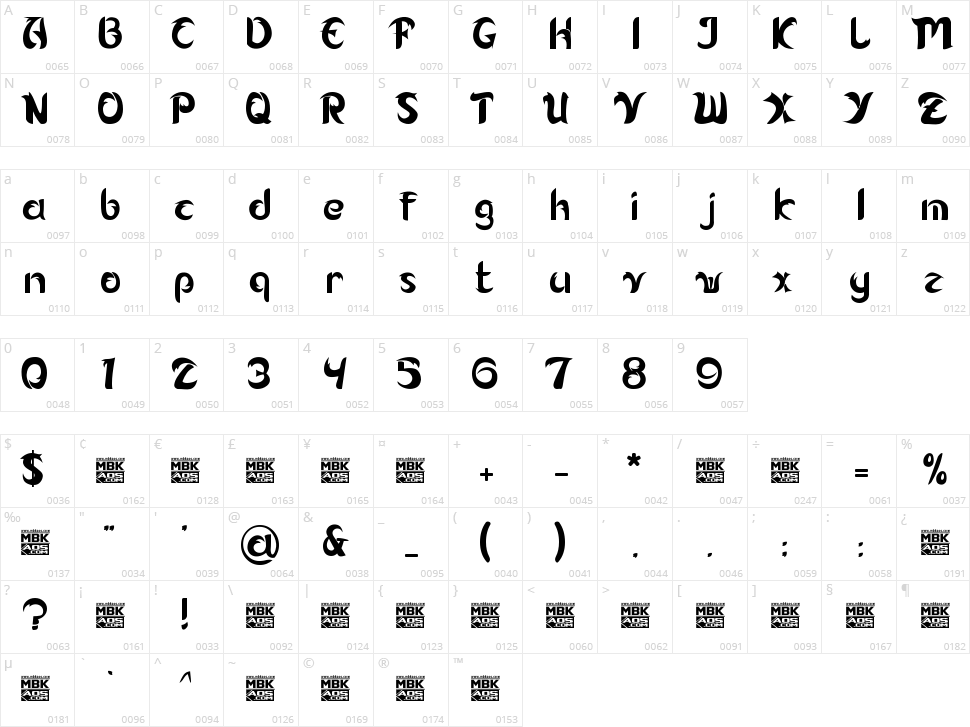 Alamak! Character Map