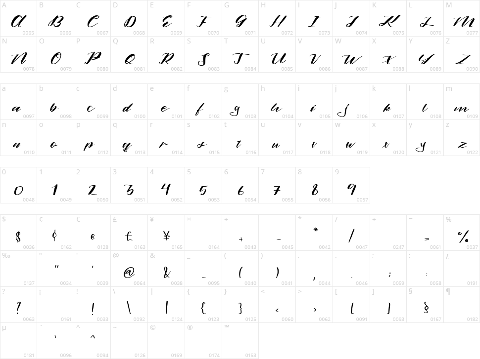 Alamanda Character Map