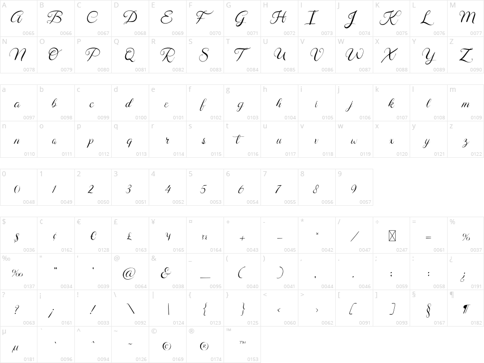 Alamanda Character Map