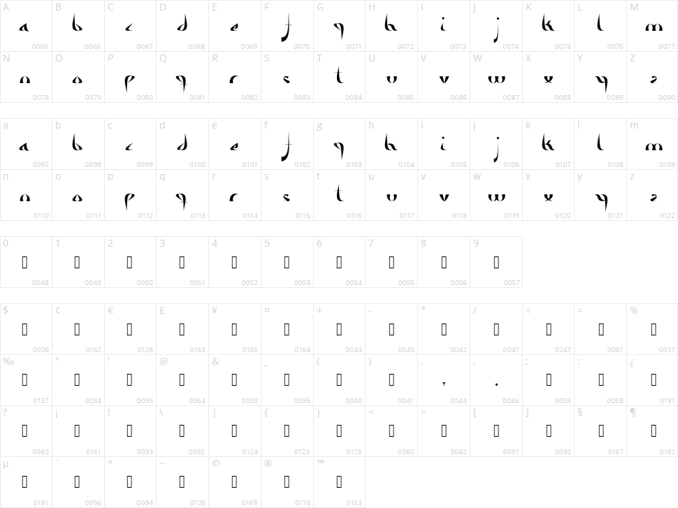 Alameda Character Map