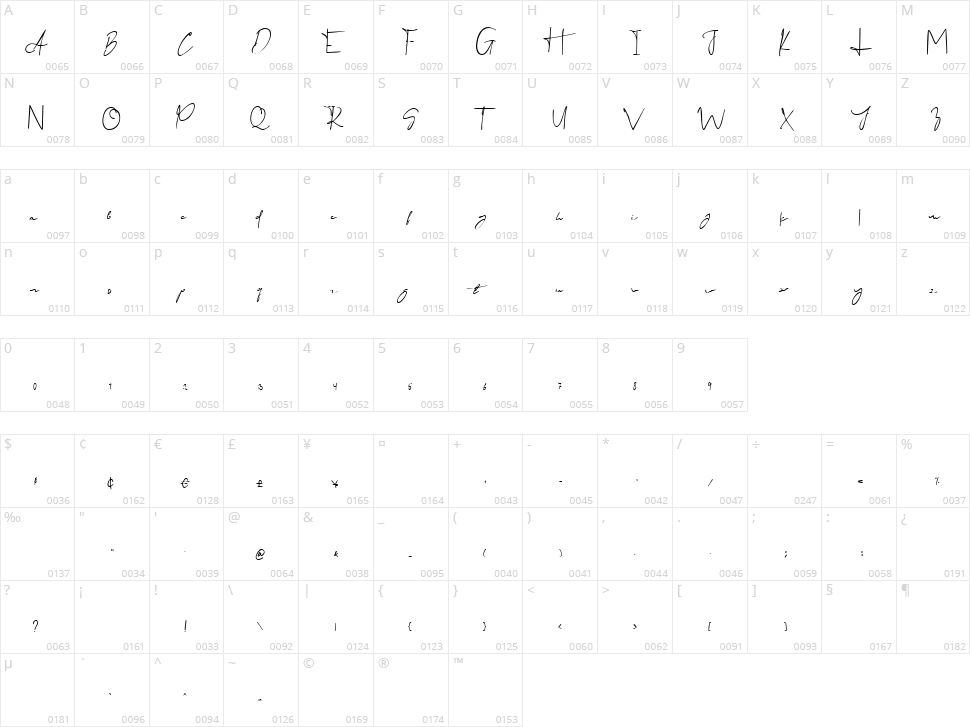Alan Walker Character Map