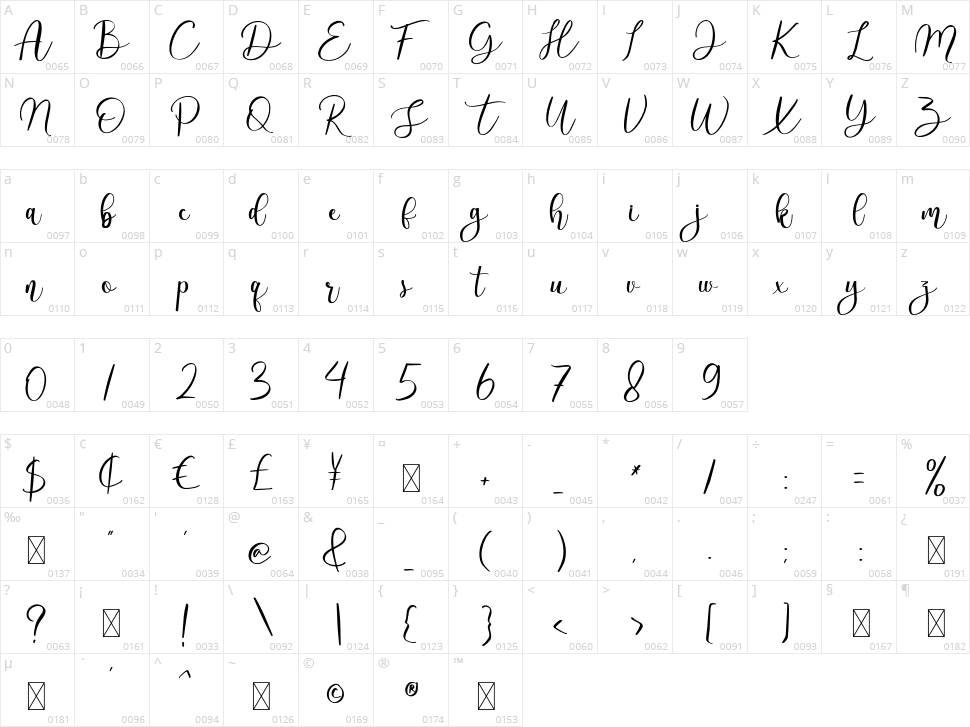 Alandef Character Map