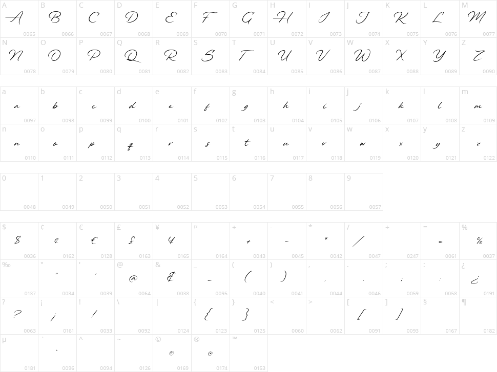 Alander Character Map