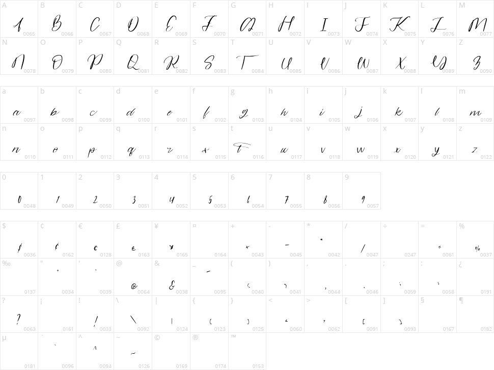 Alandria Character Map