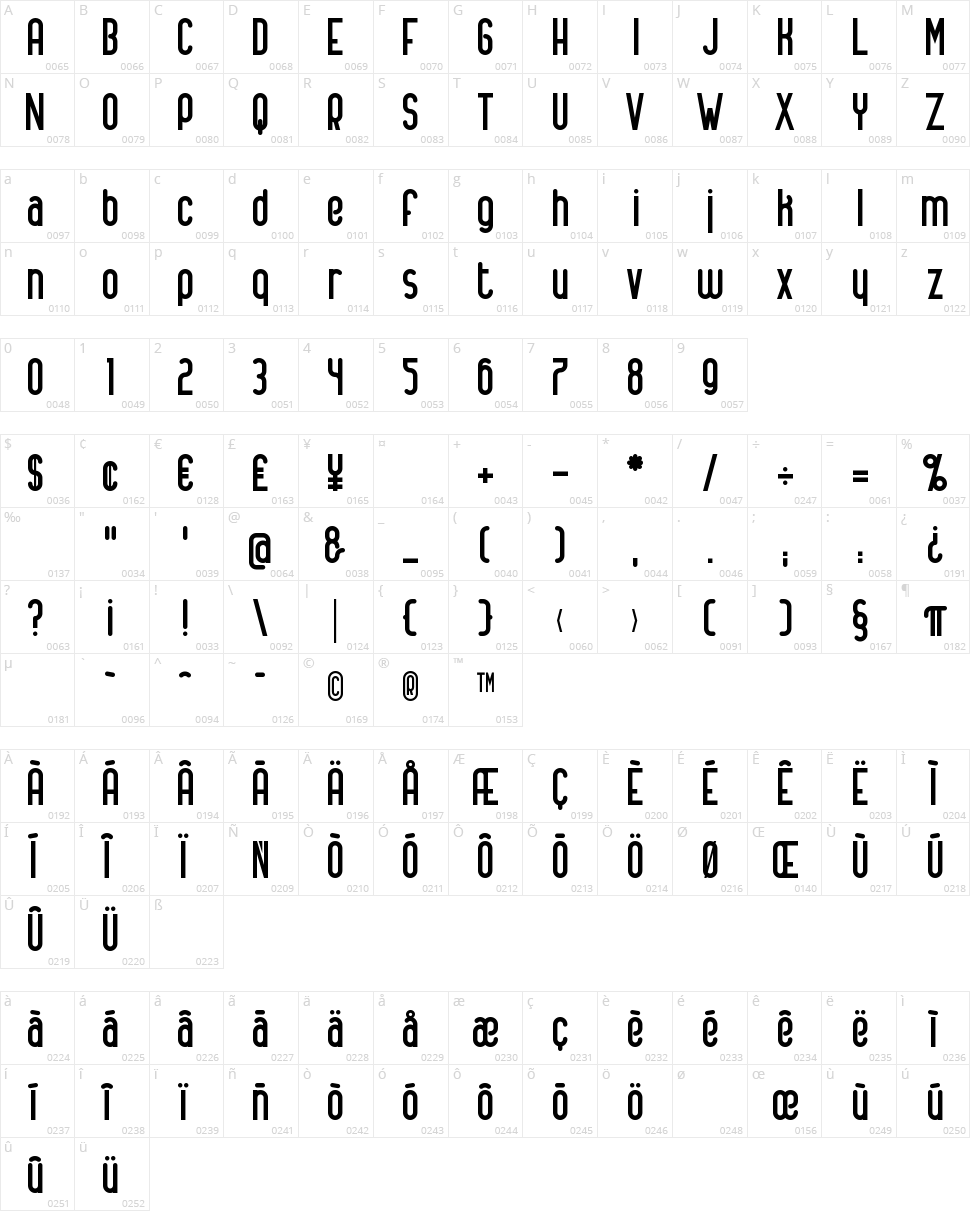 Alanus Character Map