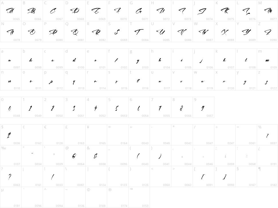 Alaska Kents Character Map