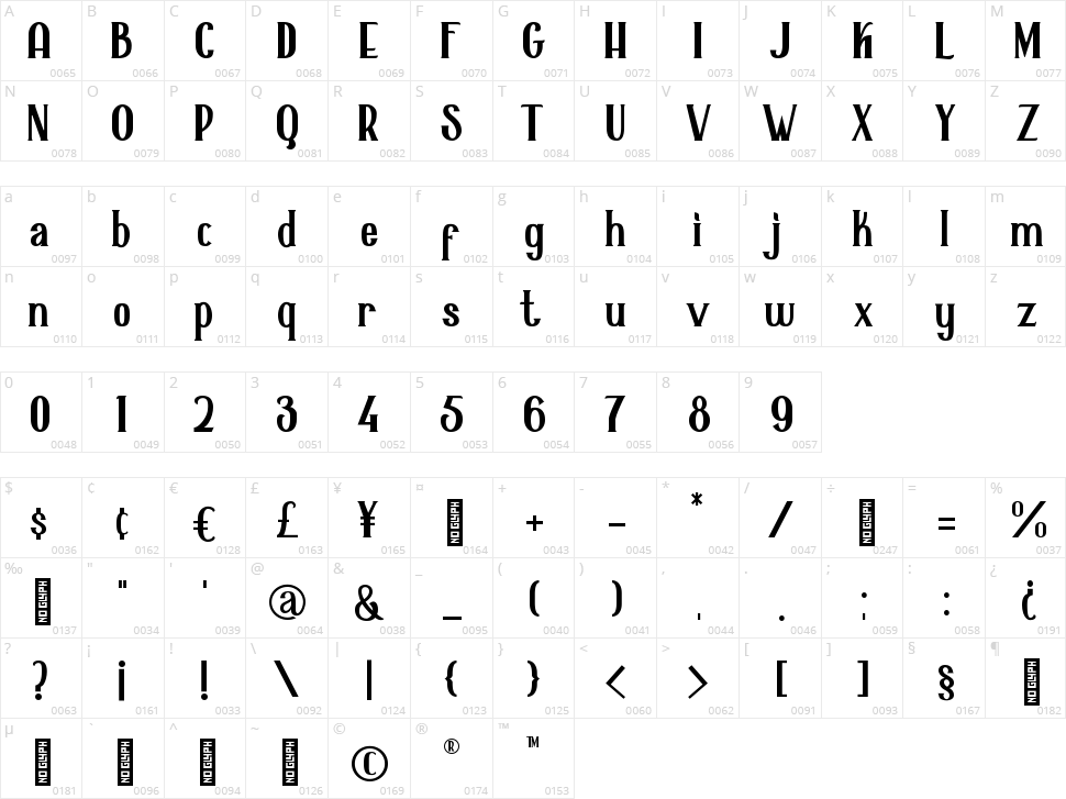 Alaska Character Map