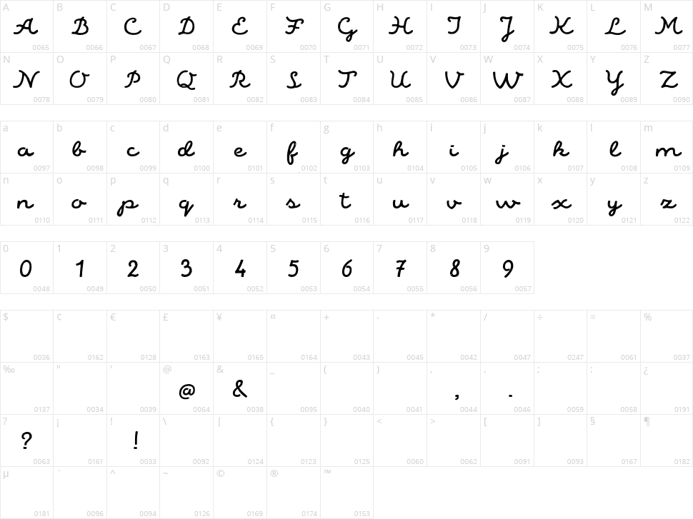 Alaska Script Character Map