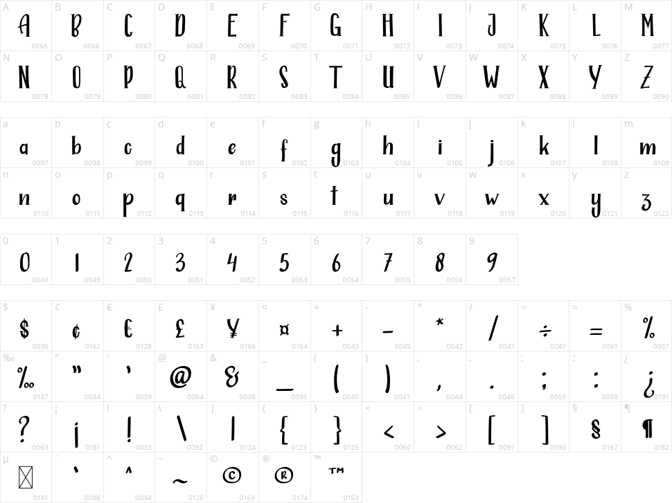 Alaskana Character Map