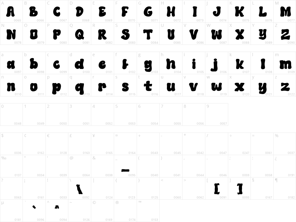 Alaskano Character Map