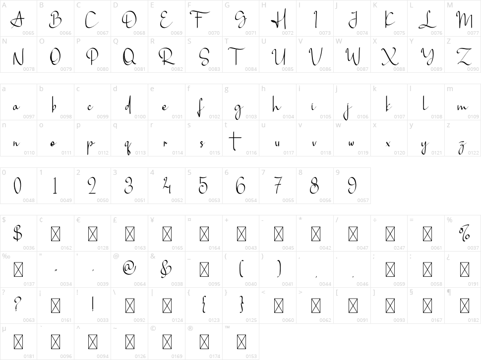 Alayna Hughes Character Map