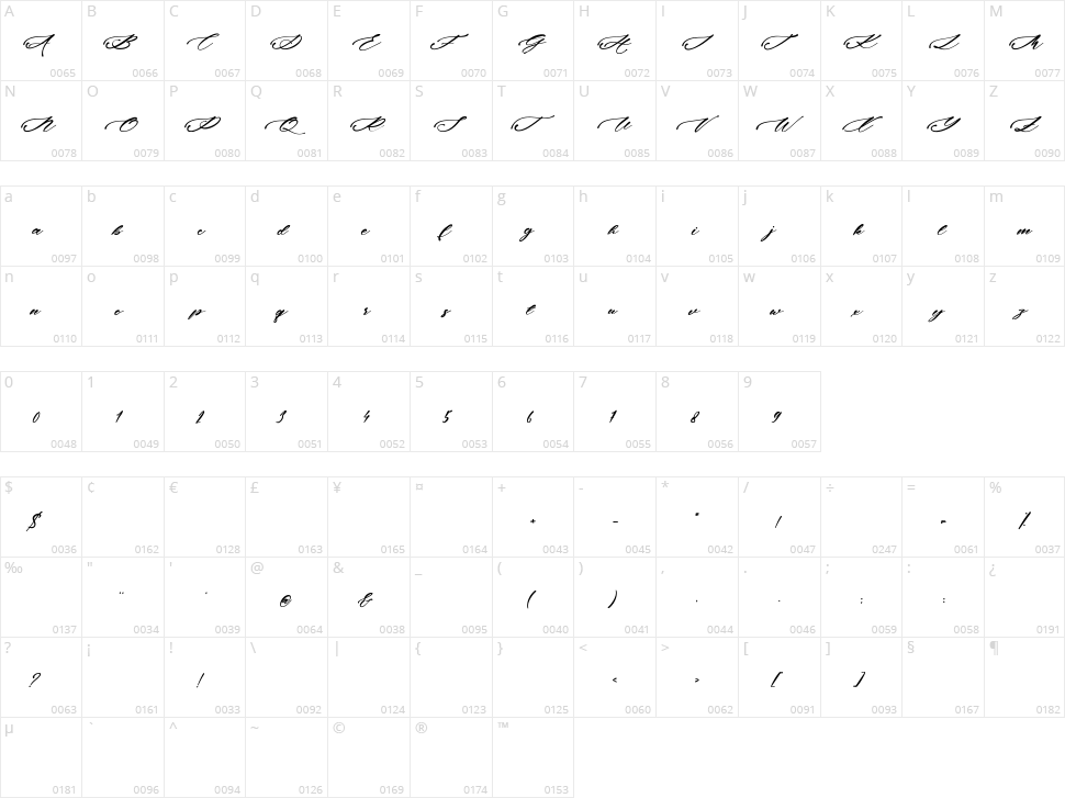 Alayska Character Map