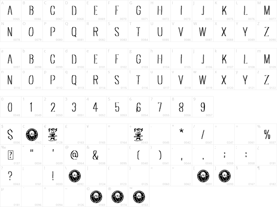 Albaricoque Team Character Map