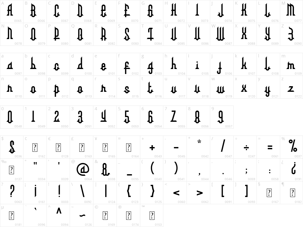 Albarokah Character Map
